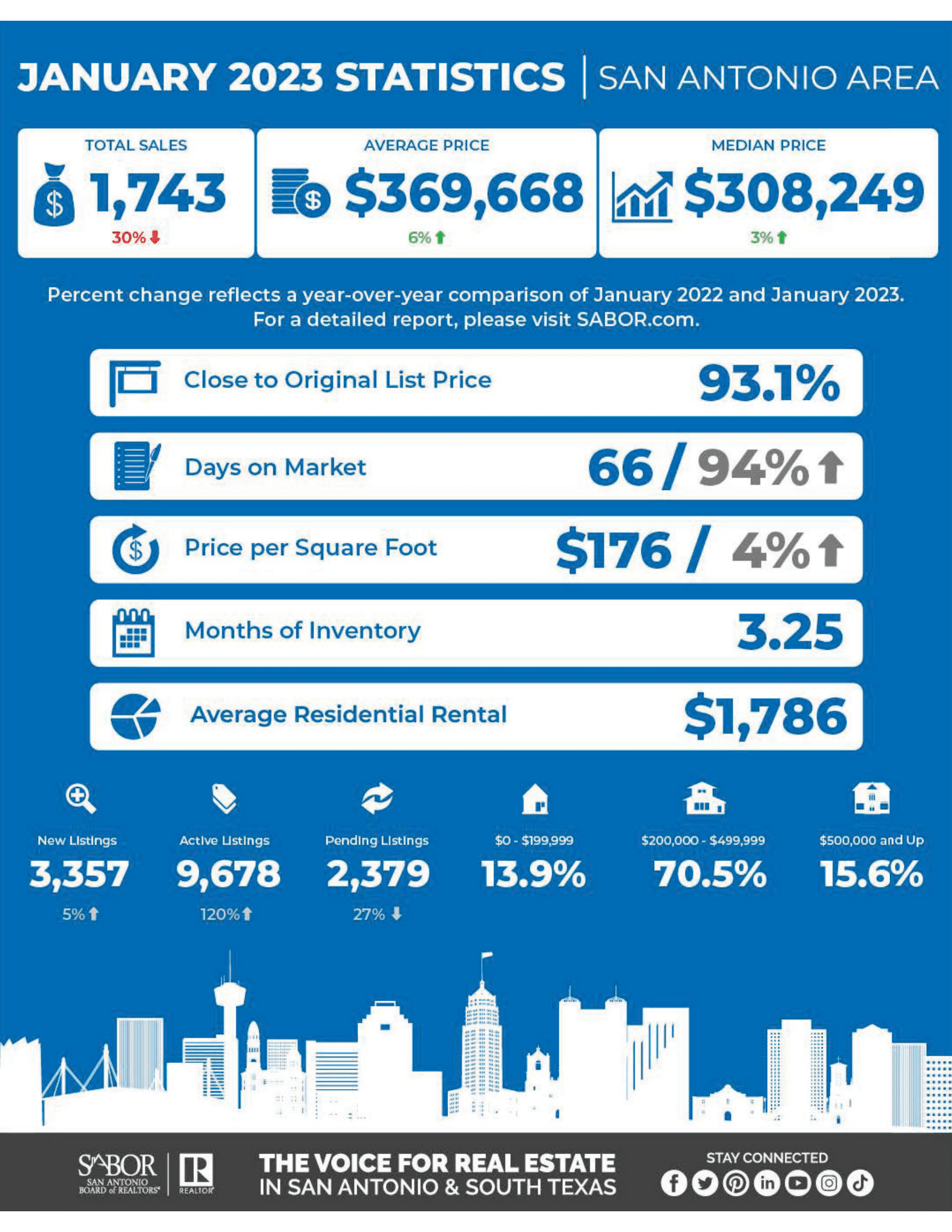 Property Management Blog